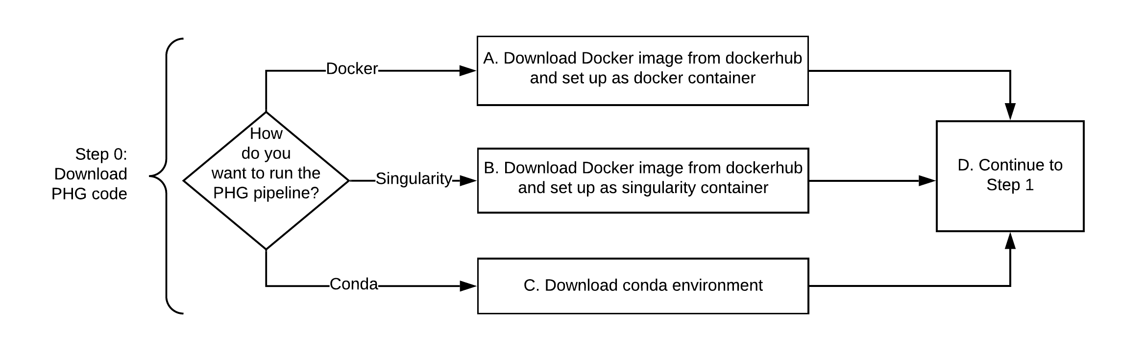 CreatePHGDatabase_step0.png