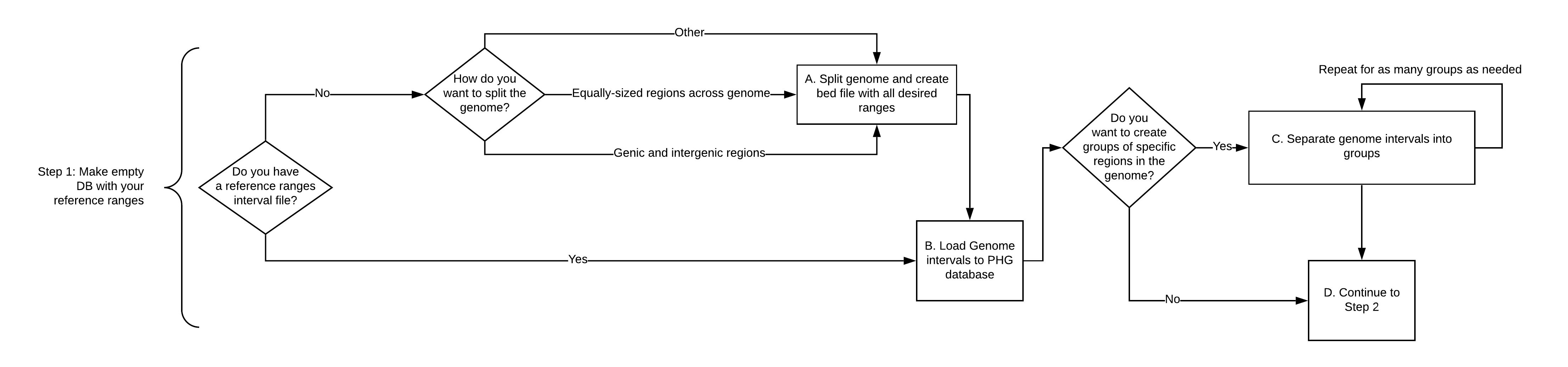 CreatePHGDatabase_step1.png