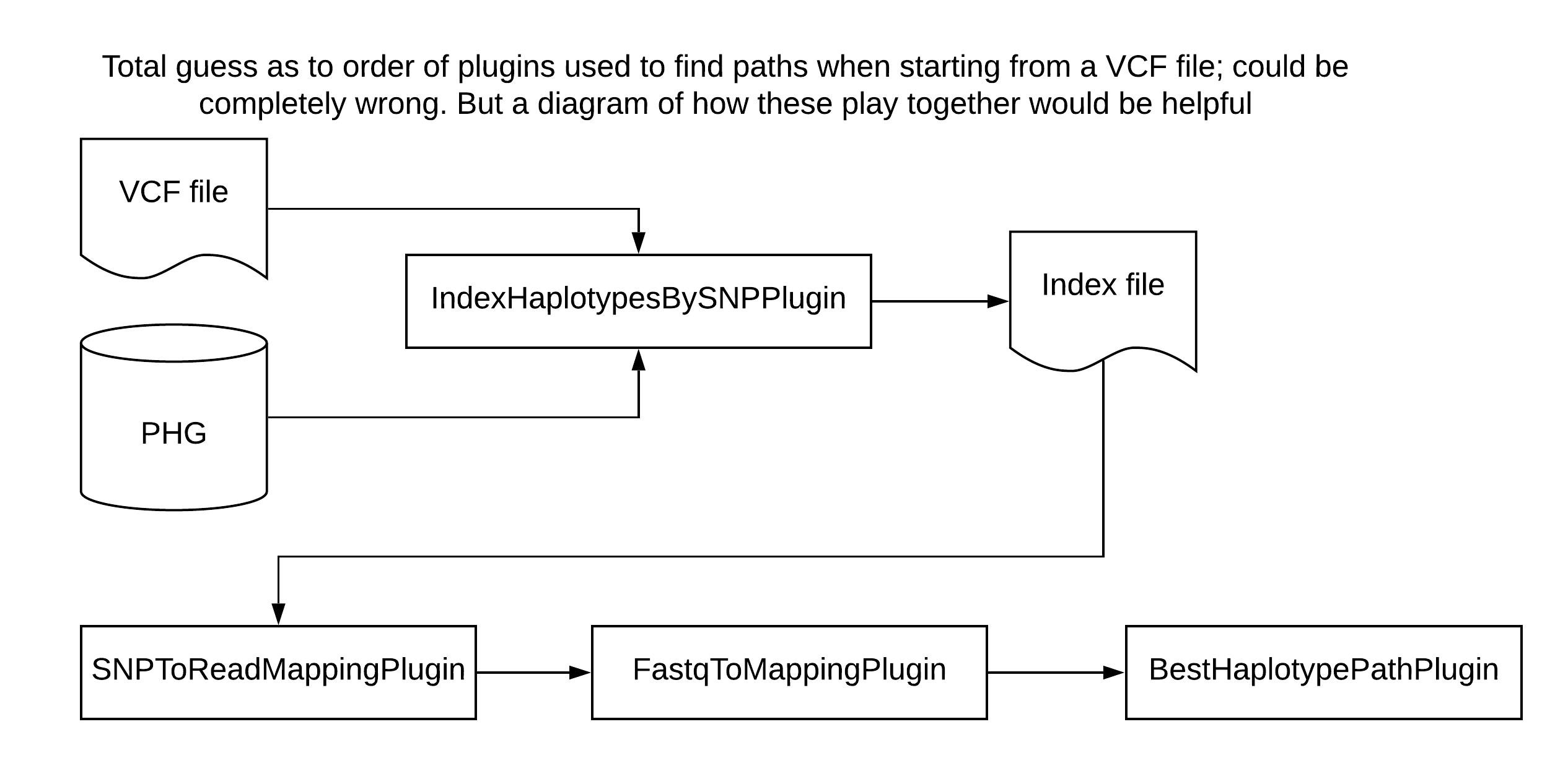 VCFToPathPipeline